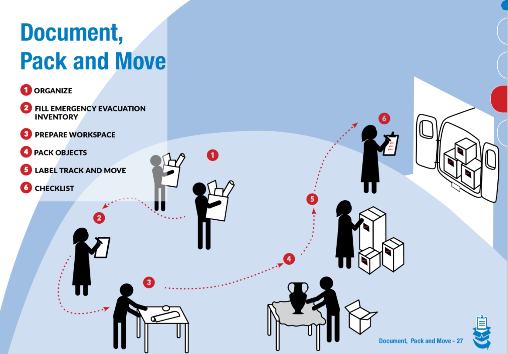 Emergency Evacuation of Heritage Collections: an ICCROM-UNESCO Handbook