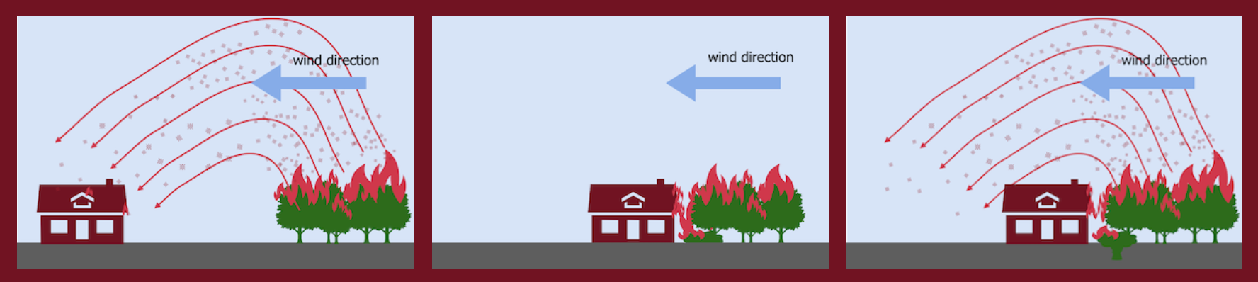 Protecting Historic Buildings from Wildfires – Interventions on facades and roofs